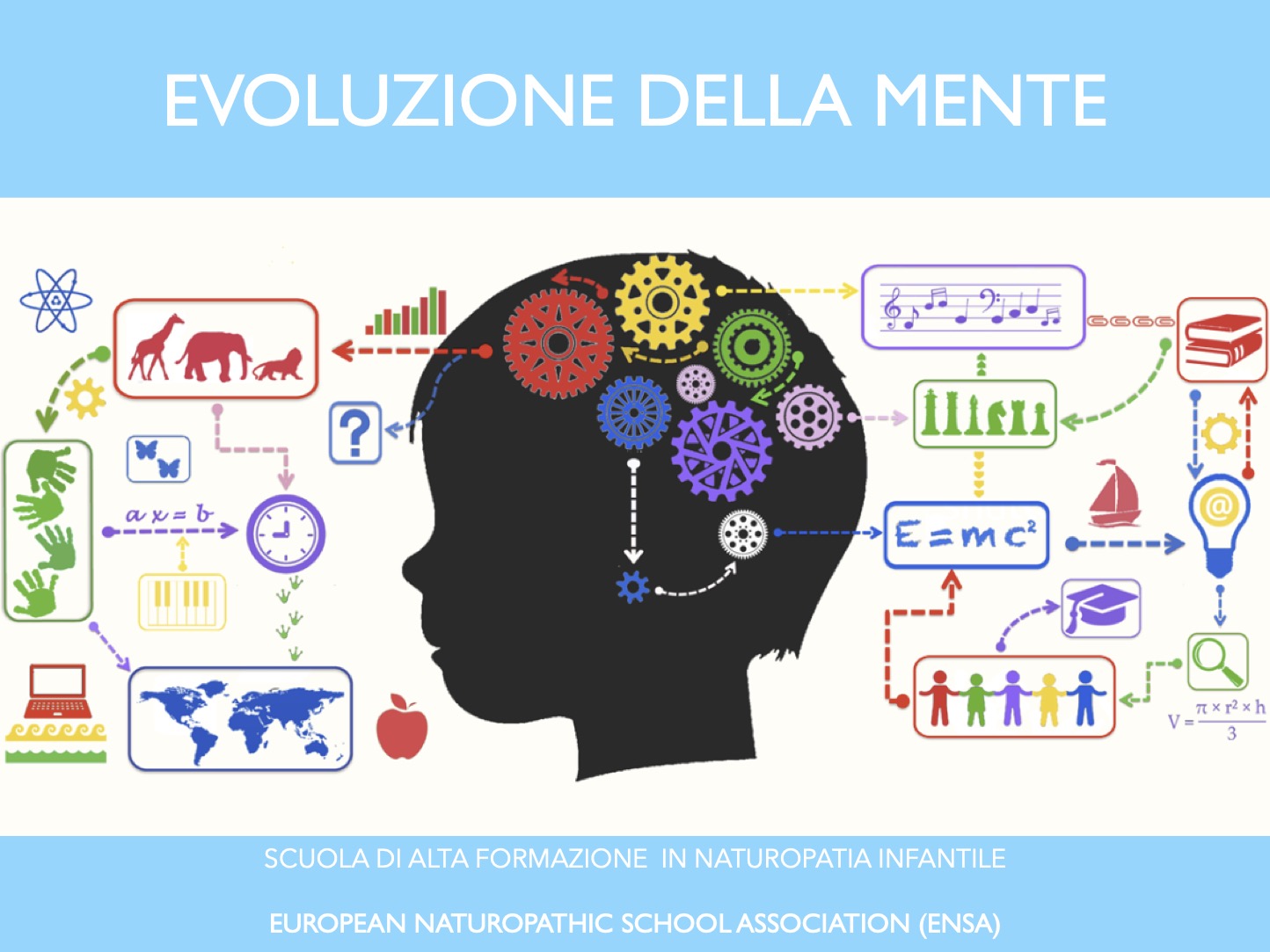 Evoluzione della mente